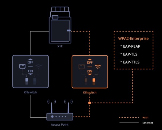 x1e-ethernet-wifi-destegi.jpg (27 KB)