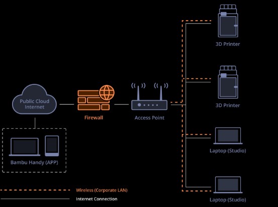 x1e-off-cloud-lan-destegi.jpg (27 KB)