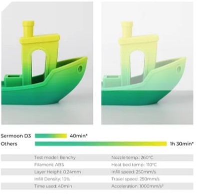 sermoon-d3-3b-yazici-benchy.jpg (23 KB)