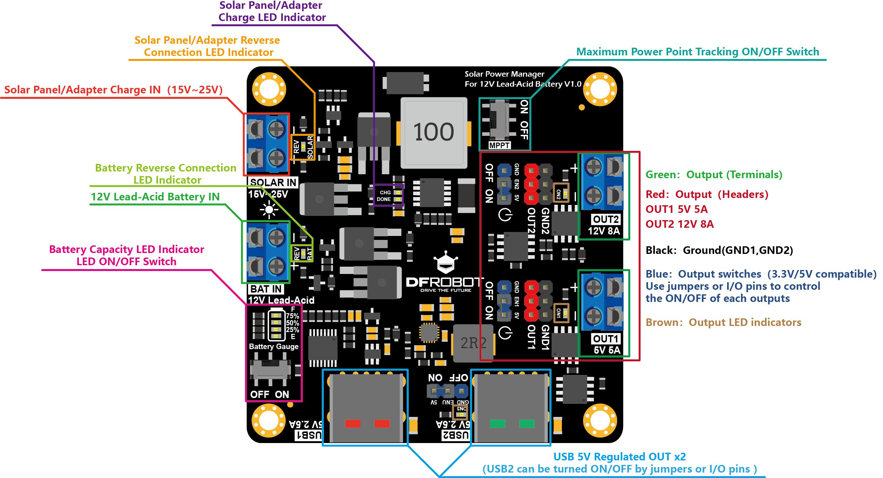 DFRobot-12V-Kursun-Asit-Akıler-MPPT-sarj-Cihazi-DFR0580.jpg (422 KB)