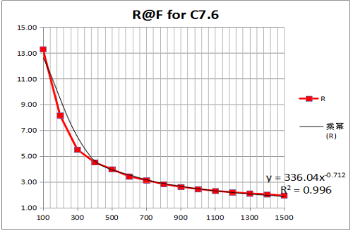 RP-C76-ST-basinc-sensoru-grafik.jpg (35 KB)