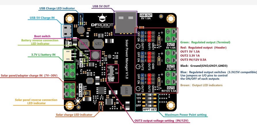 dfr0535-solar-power-manager-on-yuz.jpg (103 KB)