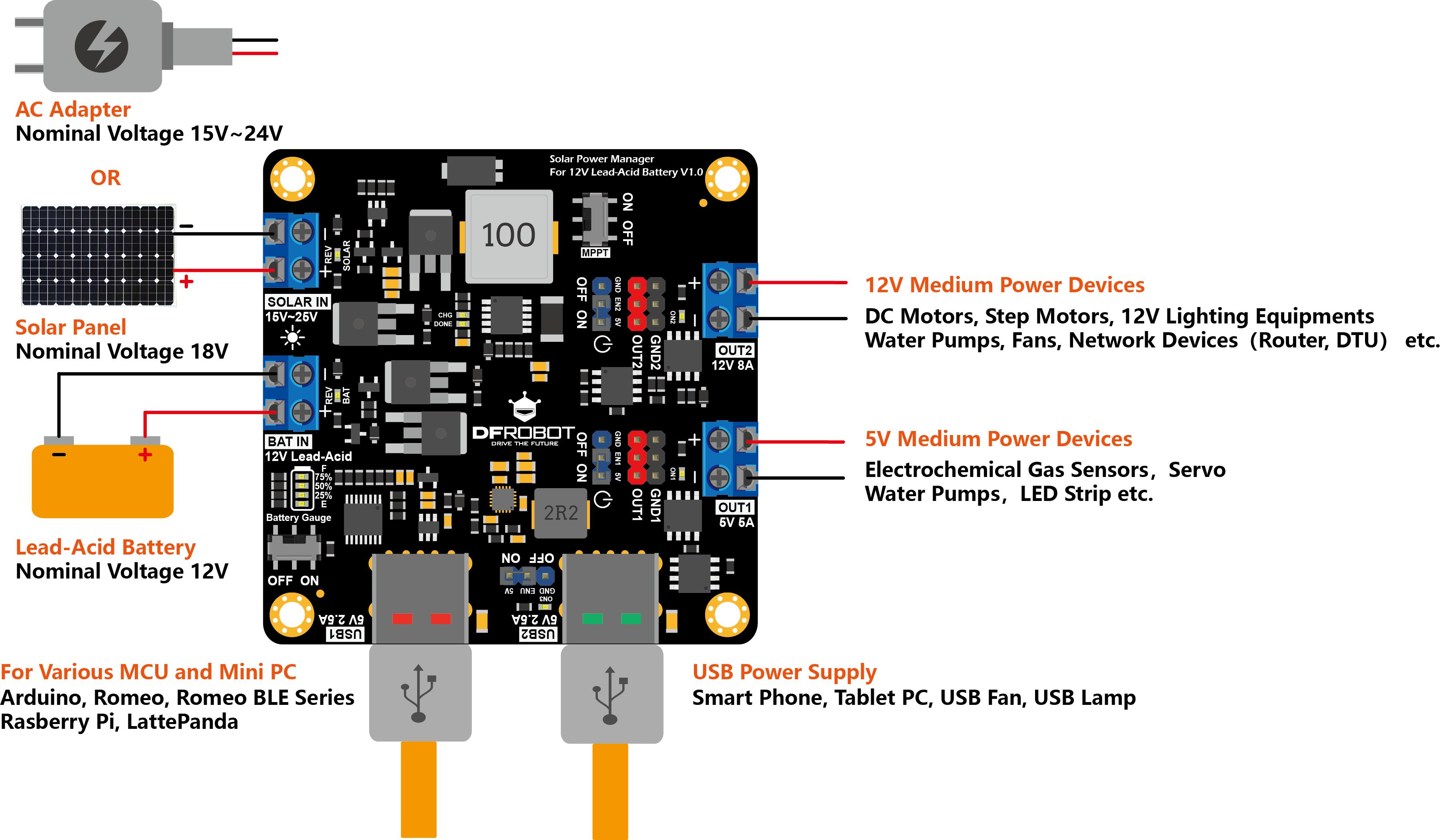 dfr0580-solar-power-manager-kullanim.jpg (509 KB)