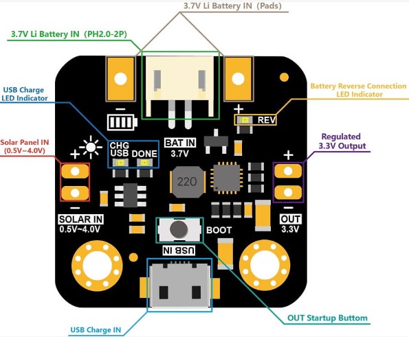 dfrobot-micro-solar-manager.jpg (64 KB)