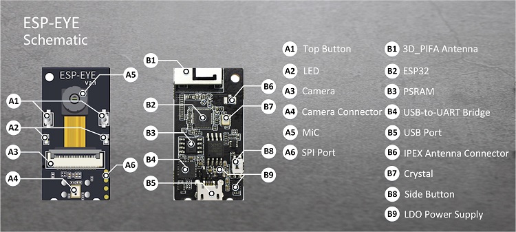 esp-eye-karti-bolumleri.jpg (101 KB)