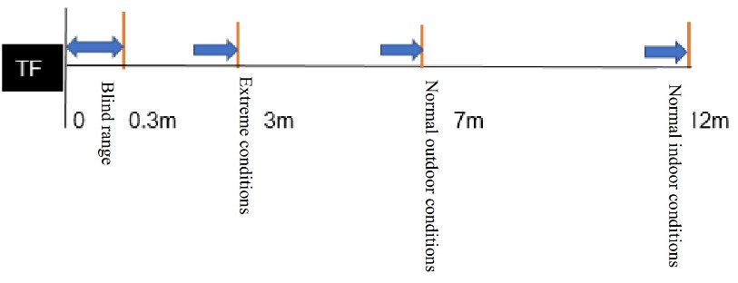 sen0259-algilama-mesafesi.jpg (23 KB)