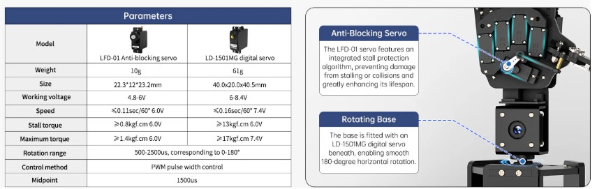 anti-blocking-servo.jpg (63 KB)