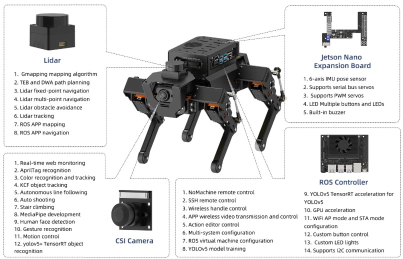 rospug-robot-dog-fonksiyon-listesi.jpg (113 KB)