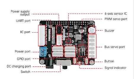 spiderpi-rpi4-kart.jpg (34 KB)