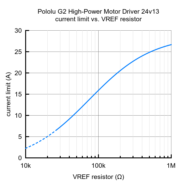 24v13-akim-limitleme-grafik-gosterim.png (29 KB)