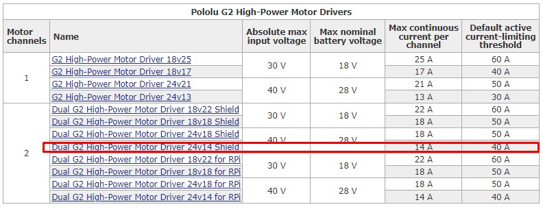 pololu-g2-motor-driver.jpg (90 KB)