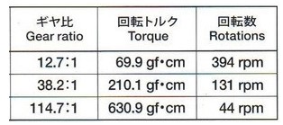 tamiya-hiz.jpg (18 KB)