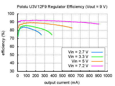 u3v12f9-step-up-smps-konvertor-verim-grafigi.jpg (40 KB)