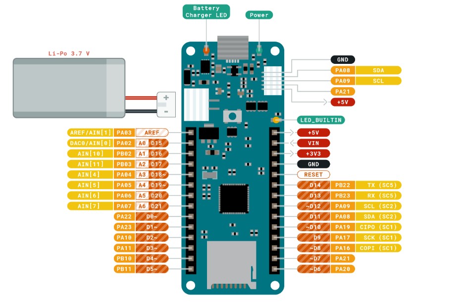 arduino-mkr-pinout.jpg (108 KB)