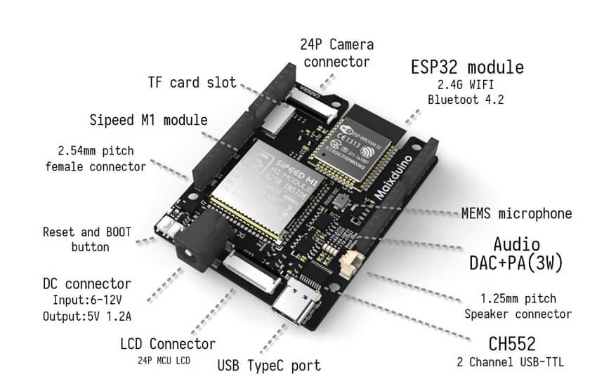 maixduino.jpg (45 KB)