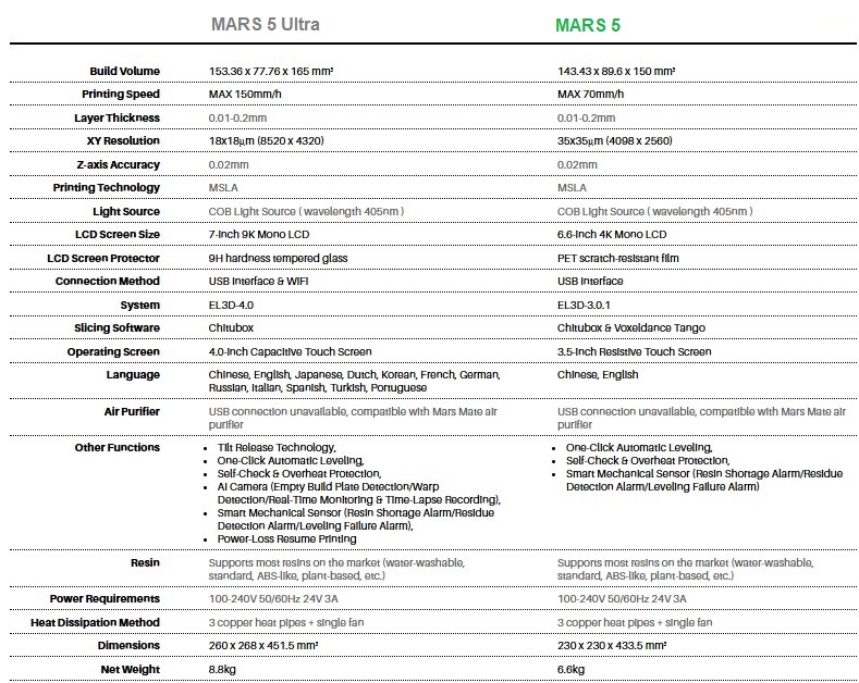 mars-5-mars-5-ultra-karsilastirma-tablosu.jpg (224 KB)