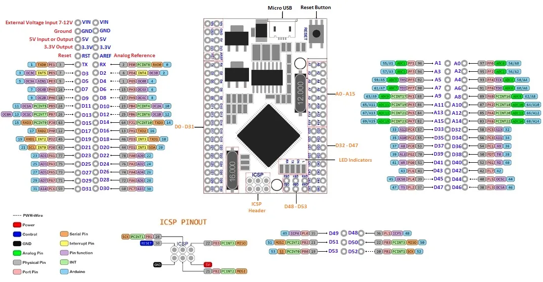 mega-pro-mini-ch340g-atmega2560-pinout.webp (86 KB)