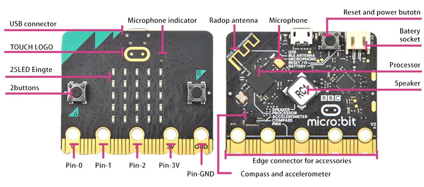 micro-bit-v-2-2-gelistirme-karti-bolumleri.webp (101 KB)