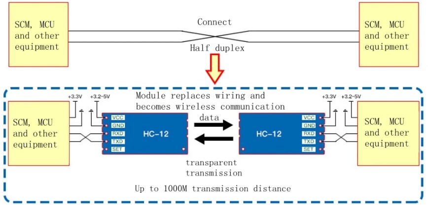 hc-12-ile-kablosuz-haberlesme-baglantileri.jpg (69 KB)