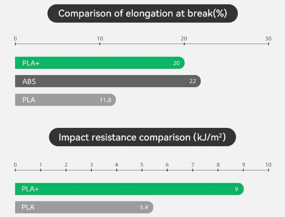 pla-plus-abs-filament-karsilastirma-esun.jpg (33 KB)