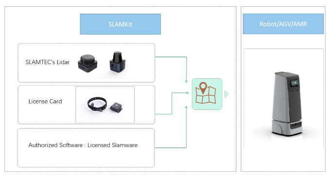 slamkit-hardware-slamware.jpg (32 KB)