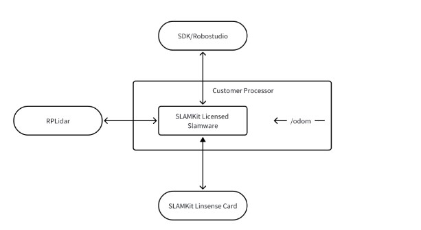 slamkit-slamware.jpg (16 KB)