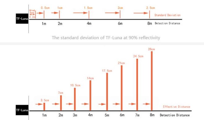 tf-luna-standart-sapma-ve-kesit-algilama.jpg (31 KB)