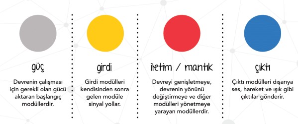 twin-modulleri-renk-kodlari.jpg (33 KB)