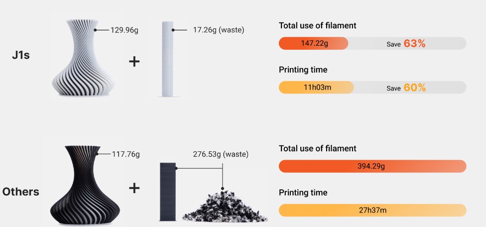 j1s-idex-printer-daha-az-atik-filament.jpg (52 KB)