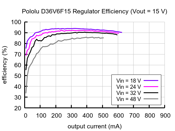 pololu-D36V6F15-SMPS-konvertor.jpg (41 KB)