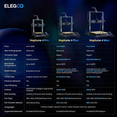 Elegoo Neptune 4 PLUS 3D Yazıcı