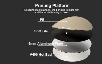 FLSUN V400 Delta Yüksek Hızlı 3D Printer