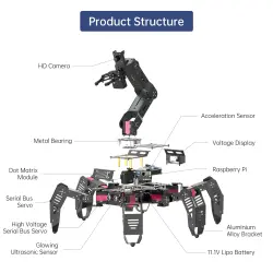 Hiwonder SpiderPi Pro: Robot Kollu ve AI Görüntü İşleyen Hexapod Örümcek Robot - Thumbnail