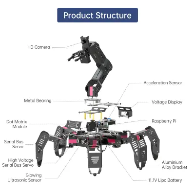 Hiwonder SpiderPi Pro: Robot Kollu ve AI Görüntü İşleyen Hexapod Örümcek Robot