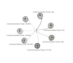 İletken Paslanmaz İplik (30-40 ohm) - Giyilebilir E-tekstil Ürünlerde, FIT0743 - Thumbnail