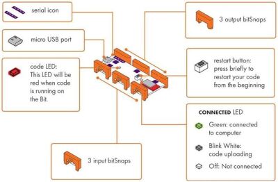 LittleBits W26 codeBit (Programlama Biti)