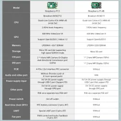 Raspberry Pi 5 - 16Gb - Thumbnail