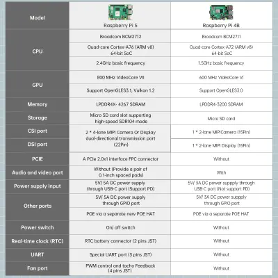 Raspberry Pi 5 - 16Gb