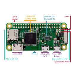 Raspberry Pi Zero W - Thumbnail