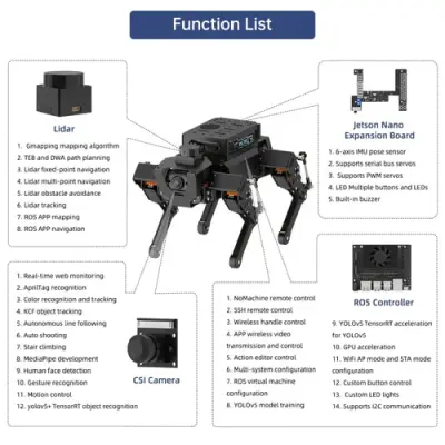 ROSPug Quadruped Bionik Robot Köpek (Jetson NANO Entegre, ROS ve Pyton Desteği)