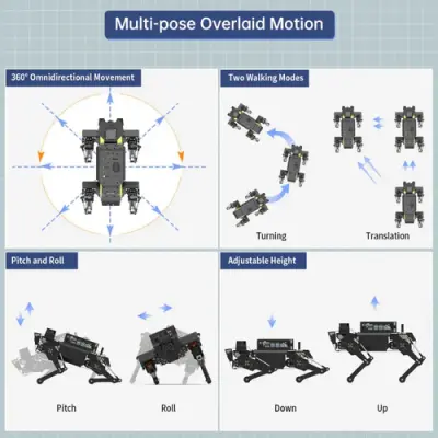 ROSPug Quadruped Bionik Robot Köpek (Jetson NANO Entegre, ROS ve Pyton Desteği)