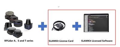 SLAMKit Mobil Robotlar için SLAM Kiti (Lisans Kartı + Lisanslı Yazılım)